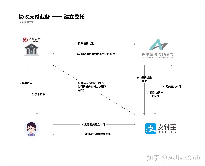 网联金服:打通支付链路,让资金流转更高效